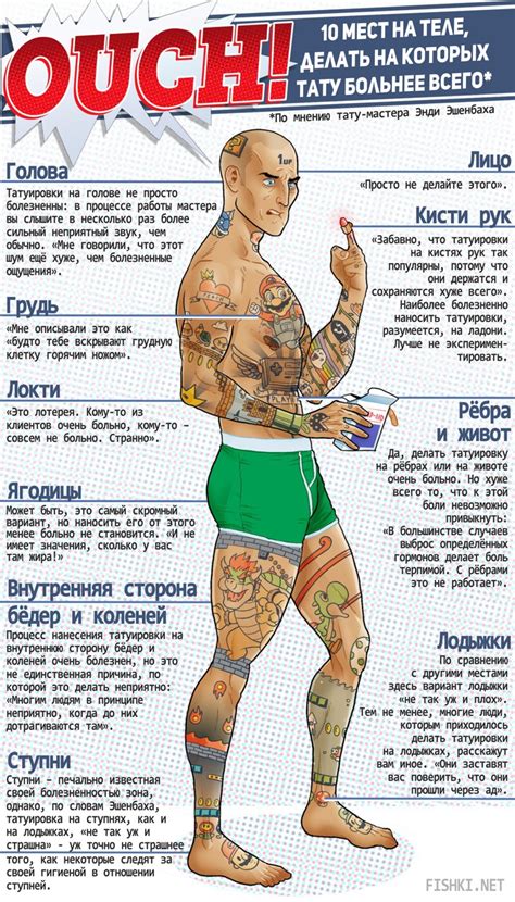 Мест на теле делать на которых тату больнее всего Обсуждение на liveinternet Российский