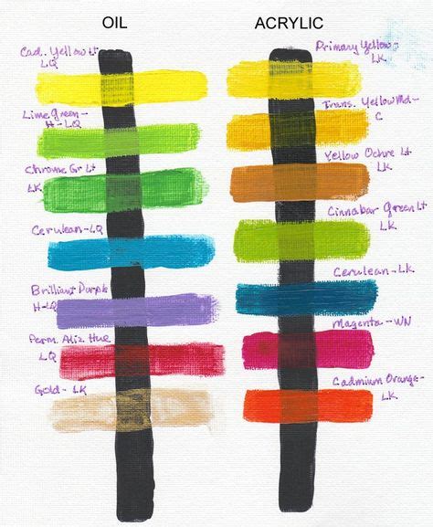 Acrylic Color Mixing Made Easy Painting Class Color Mixing Chart