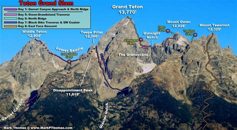 Teton Grand Slam 8 Classic Routes And Some Traverses Done Over A 9 Day