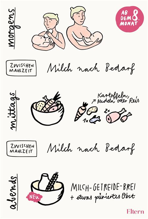 Hallo, meine tochter ist jetzt 9 monate und ich stille sie noch teilweise. So führst du langsam und gesund die Beikost bei deinem ...