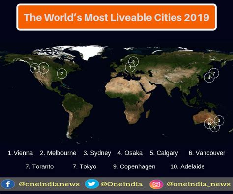 The Worlds Most Liveable Cities 2019 Oneindia News