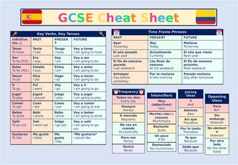 Gcse Spanish High Frequency Language Mat Teaching Resources