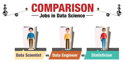 Differences Between Data Scientists And Data Analysts Infographic E Images