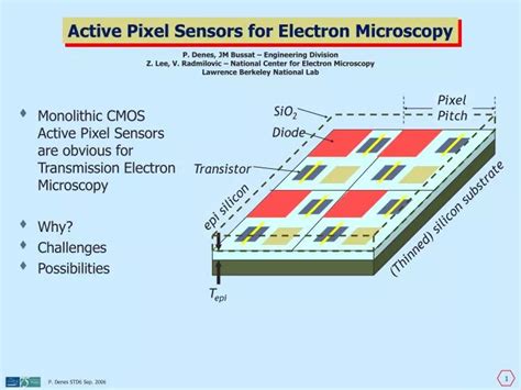 Ppt Active Pixel Sensors For Electron Microscopy Powerpoint