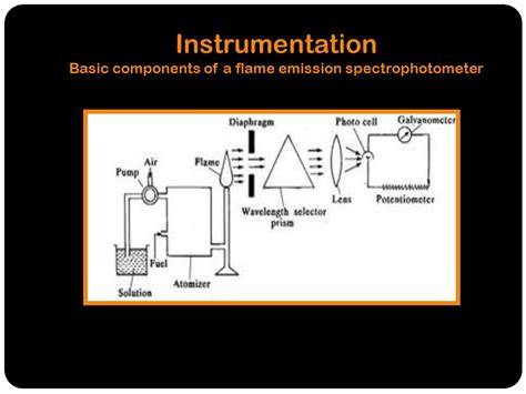Schematic Diagram Of Flame Emission Spectroscopy Circuit Diagram