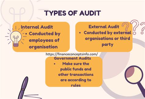 What Is Auditing Audit Types Cycle And Its Significant