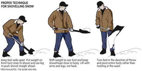 Safe Body Mechanics While Shoveling Snow Spagnoli Physical Therapy