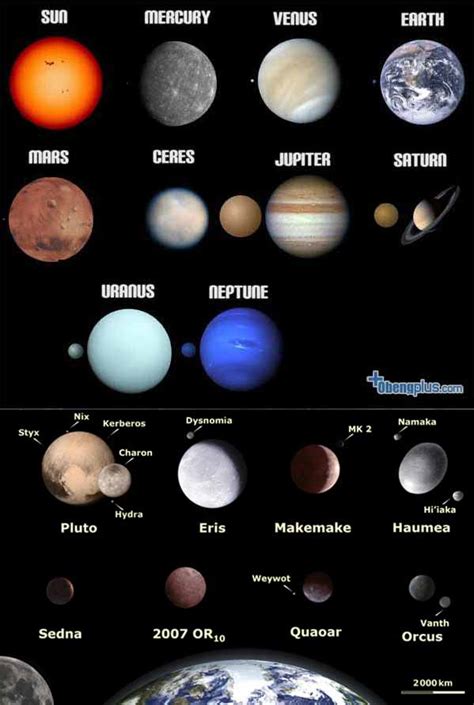 Apa yang akan menjadi planet tambahan? Gambar Tata Surya Asli - kulo Art