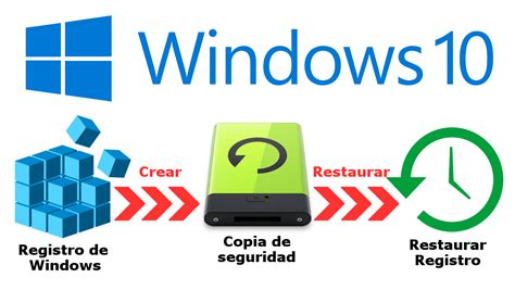 Crear Una Copia De Seguridad Del Registro De Windows 10 Y Como