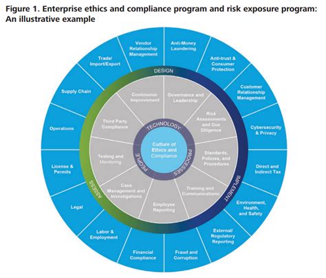 Pin on AML CFT Compliance in Guyana