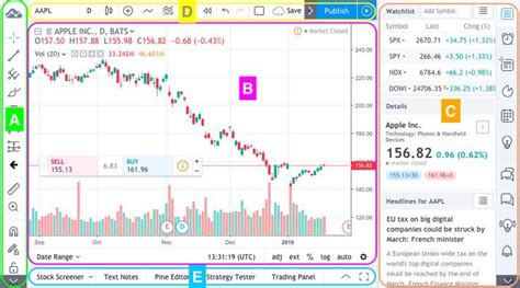 This form of payment first came into use in 2009 and has been growing in popularity due to its ease of international use. TradingView - A Complete 2021 Beginner's Guide - Your Best ...