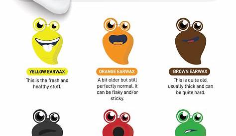 Earwax Guide: Colour, Consistency & Smell | Do you have these?
