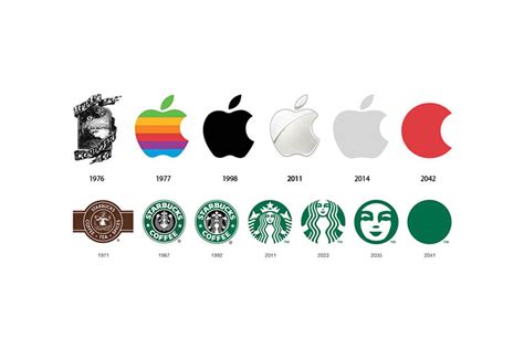 Maybe you would like to learn more about one of these? Apple Starbucks Evolution | Logo design, Evolution, Logos