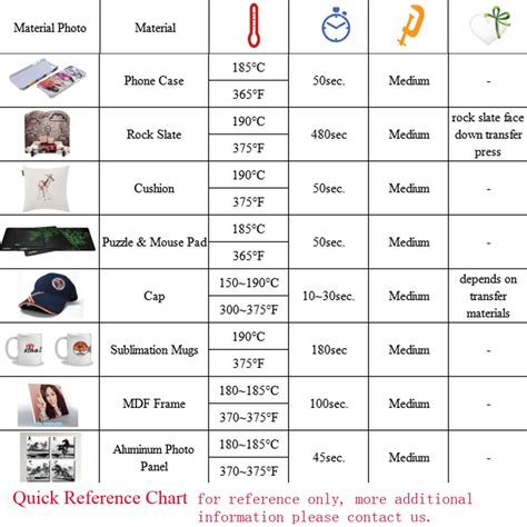 Cotton Heat Press Temperature Chart Ubicaciondepersonas Cdmx Gob Mx