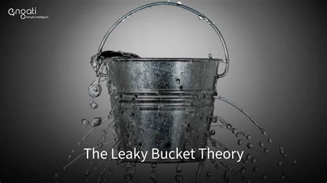 Leaky Bucket Theory Engati