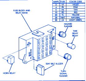 On this website, you find fuse box diagram and description for oldsmobile cutlass supreme (1993). Dodge Dakota 3900 1993 Fuse Box/Block Circuit Breaker ...