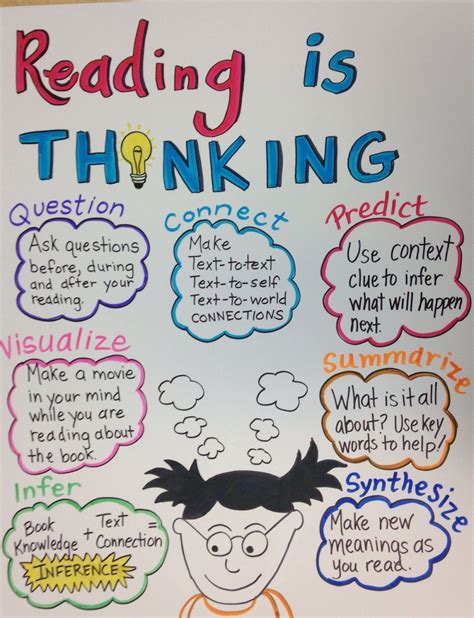 Reading Anchor Charts Reading Is Thinking Reading Workshop