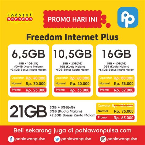Cek Paket Internet Im3 - Informasi Lengkap Untuk Pengguna Im3