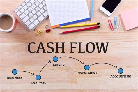 Free Cash Flow Apa Itu Dan Bagaimana Cara Menghitungnya