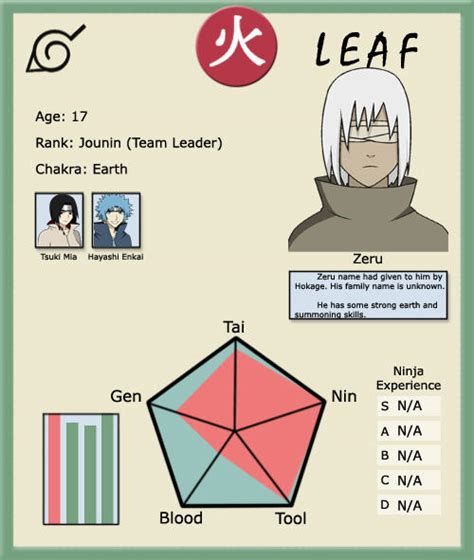 Ninja Info Card Zeru By Naruto Oc Fanclub On Deviantart