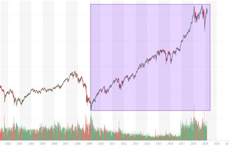 Where all the crypto market is going down? 10-Year Dow Surge Kills Hedge Funds - Why Traders May Get ...