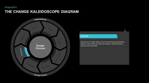 The Change Kaleidoscope Diagram For Powerpoint Presentation