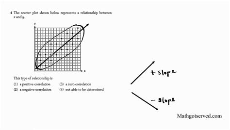 1 to 1 functions (algebra 2) composition of functions (algebra 2) inverse functions worksheet (algebra 2) operations with functions (algebra 2) functions review worksheet (algebra 2) logarithm worksheets. NY Regents Examination Integrated Algebra August 2012 pt I ...