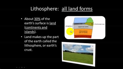The 5 Spheres Of Earth