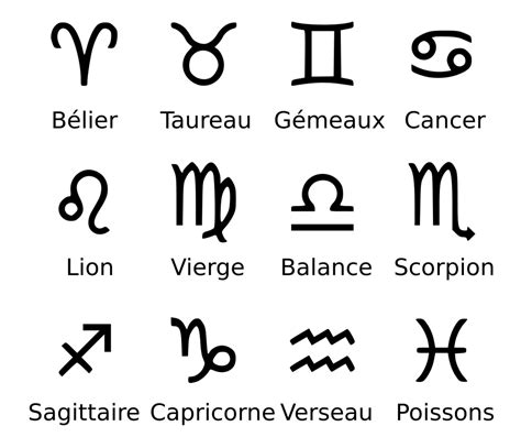 Signe Astrologique Date Signification Et Compatibilité