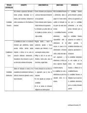 Cuadro Comparativo Tipos De Contabilidad Docx Tipos De Contabilidad