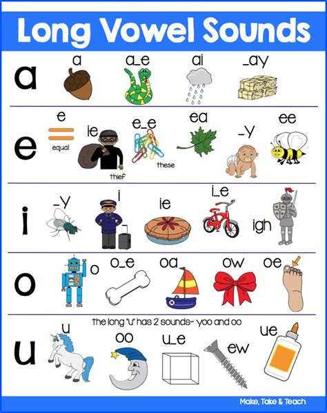 Long Vowel Spelling Patterns Make Take And Teach