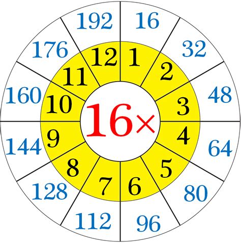 Multiplication Table Of 16 Read And Write The Table Of 16 16 Times