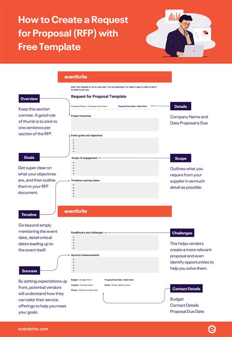 How To Craft A Request For Proposal Rfp A Free Template