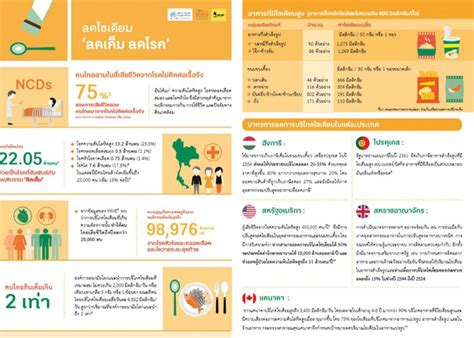โรคไตวาย คือ ภาวะที่ไตทำงานผิดปกติ ปกติไตจะทำหน้าที่ขับถ่ายของเสียออกทางปัสสาวะ ดังนั้น ภาวะไตวายก็คือ. เตือนภัย คนไทยติดรสเค็ม เสี่ยงไตวาย ตายไว! | The Thaiger ...