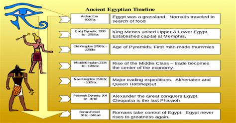 Ancient Egyptian Timeline Archaic Era 6000 Bc Early Dynastic 3200 Bc