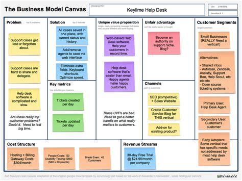 An Introduction To Lean Canvas As An Entrepreneur One Of The Most