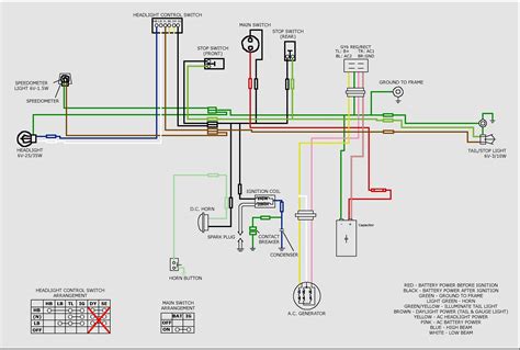 Gy6 Wiring Diagram Awesome 150cc Gy6 Wiring Diagram within ...