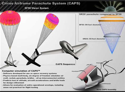 Cirrus Airfram Parachute System Caps Airplanes To Fly Pinterest