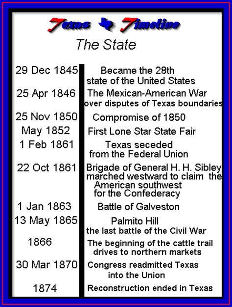 Lonestar Genealogy Comprehensive Texas History And Genealogy Web Site