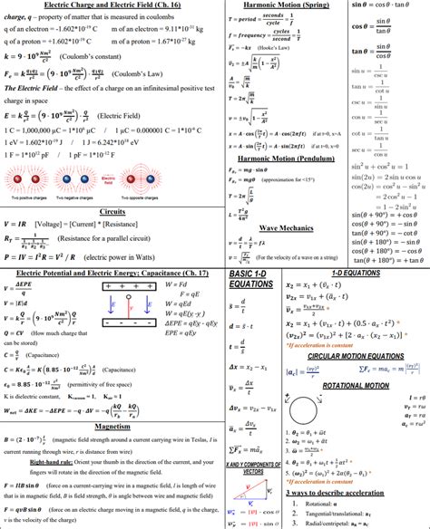Physics Formula Sheet Class Cbse Physics Formula Info My Xxx Hot Girl