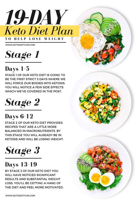 19 Day Keto Diet Plan For Beginners With Easy Recipes Diet Ketogenic