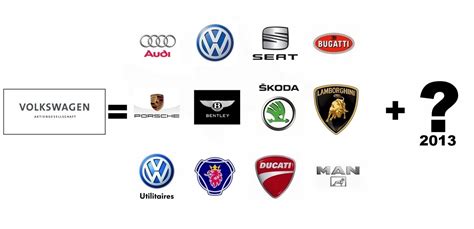 Volkswagen Group Et De 13 Blog Automobile