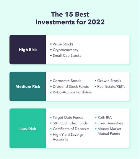 The 15 Best Investments For 2023 Business News For You