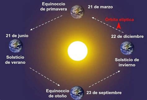 Equinoccio Lo Que Aun No Sabes Sobre Este Momento Del Planeta Tierra