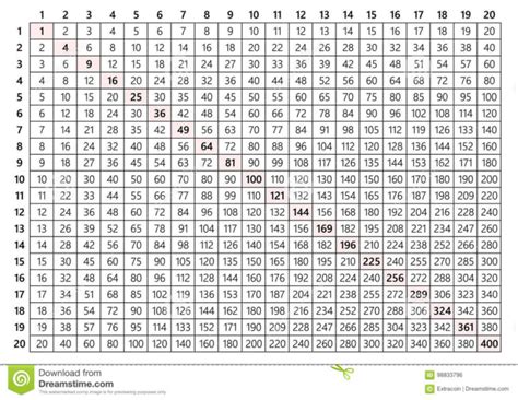 Multiplication Table 20x20 Stock Vector Illustration Of