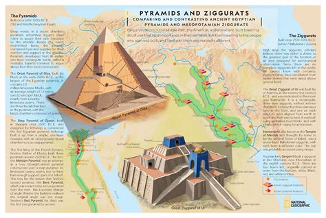Ziggurat Map