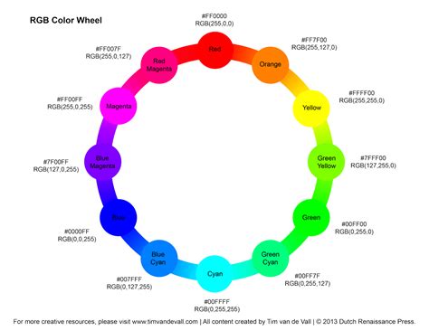 Rgb Color Wheel Hex Values Printable Blank Color Wheel With Blank The Best Porn Website