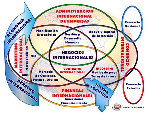 El Entorno De Los Negocios Internaciona Concept Map Reverasite