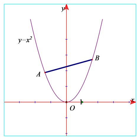 Cho parabol \((P):y=x^2\) và hai điểm A, B thuộc (P) sao cho AB = 2.Tìm ...