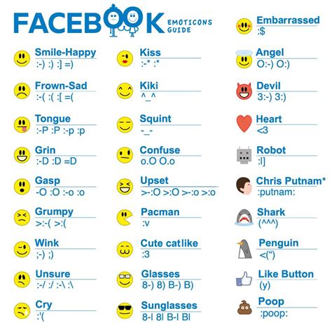 Smiley Emoji Keyboard Shortcut Imagesee